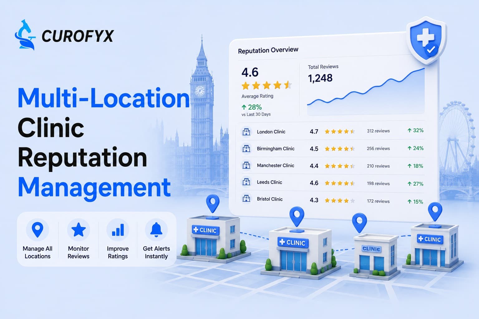 Multi-Location Clinic Reputation: How to Manage 5+ Branches Without Losing Control