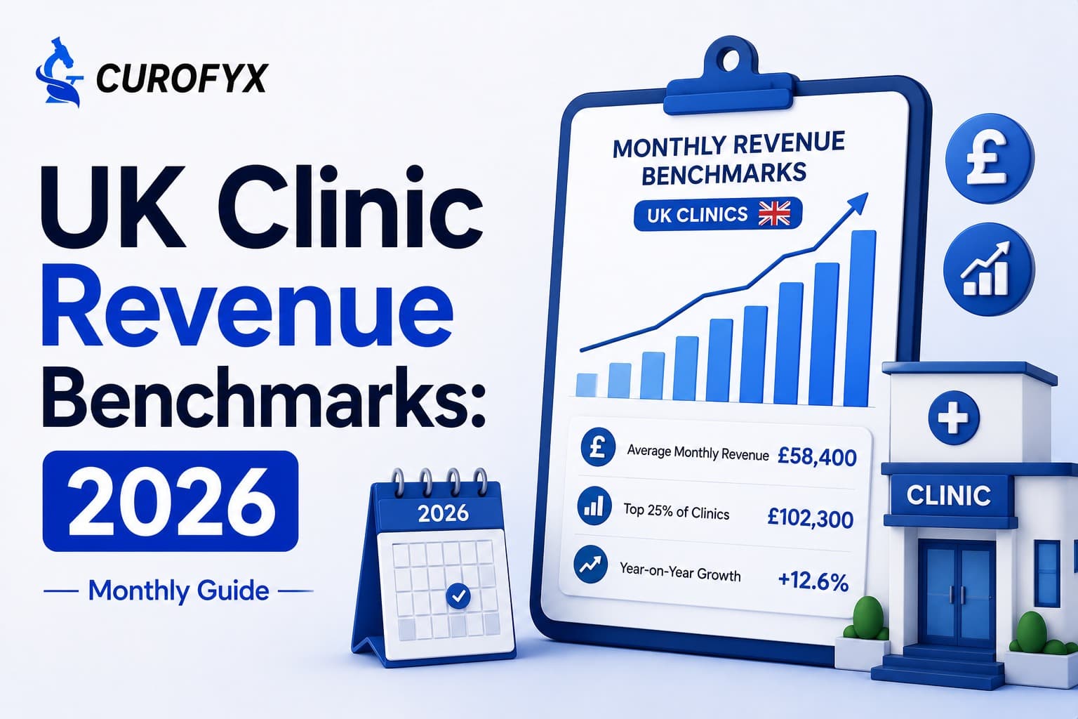 How Much Revenue Does the Average UK Clinic Make Per Month? 2026 Benchmarks
