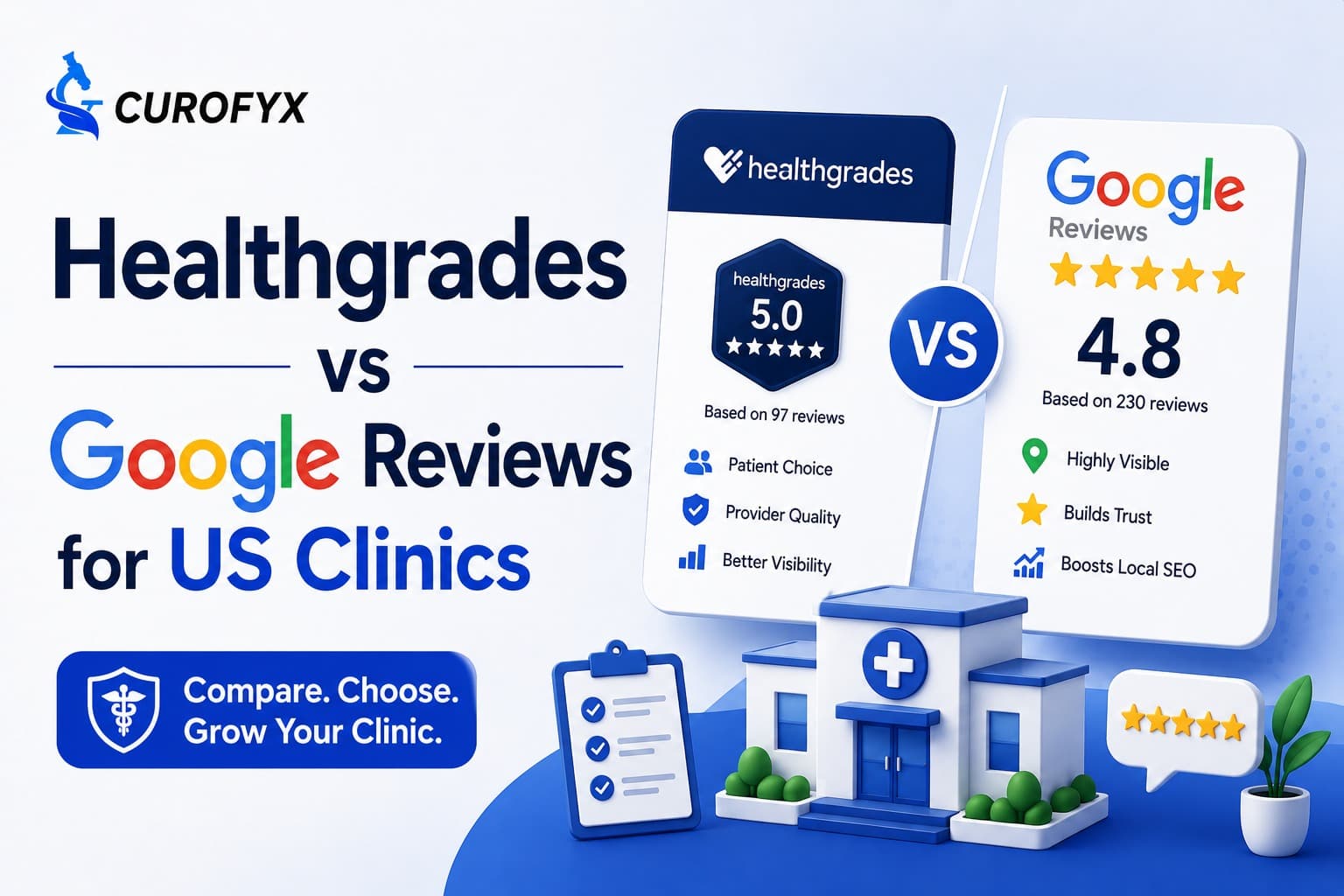 Healthgrades vs Google Reviews: Where Should US Clinics Focus First?
