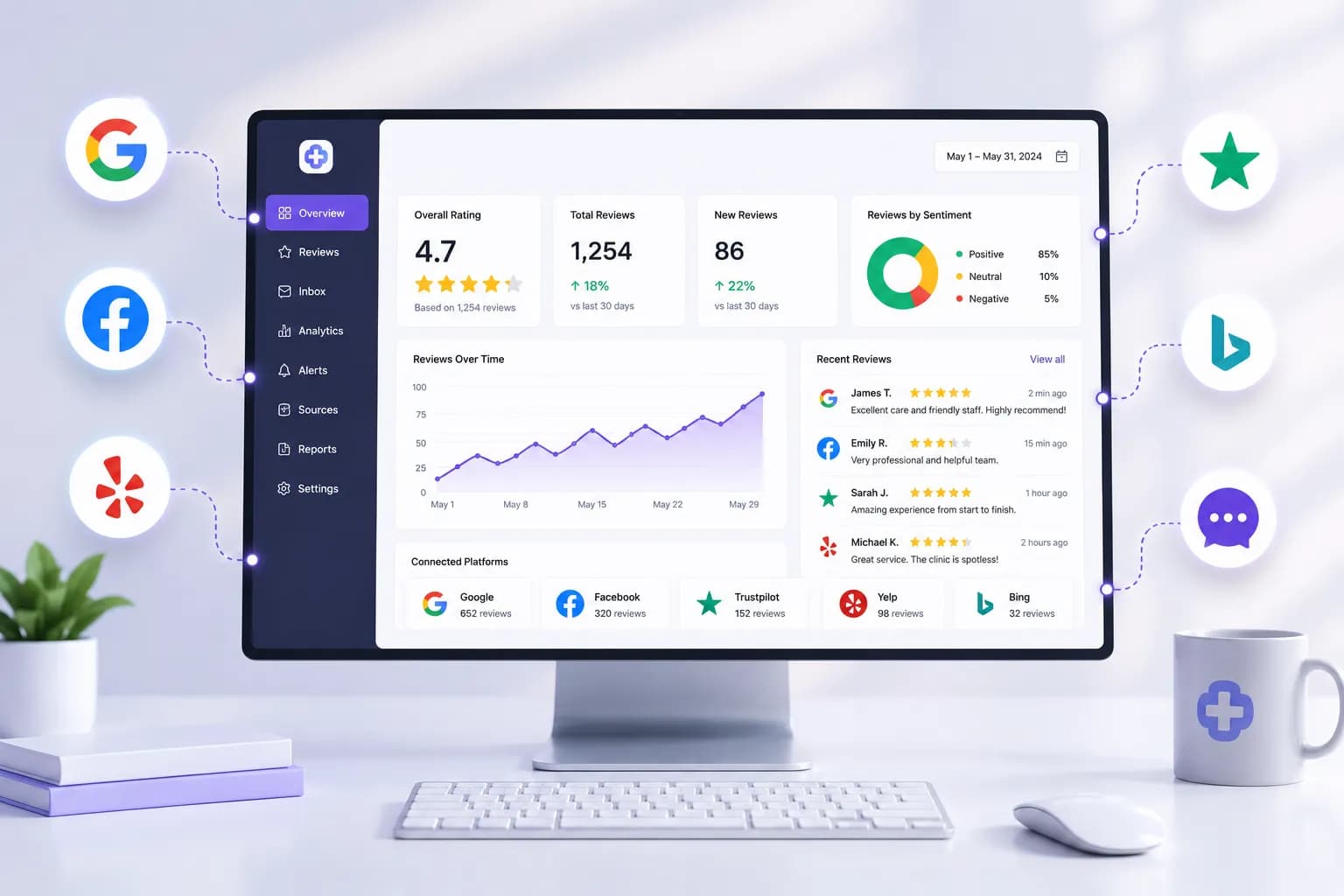 One Dashboard. Every Important Review Platform.