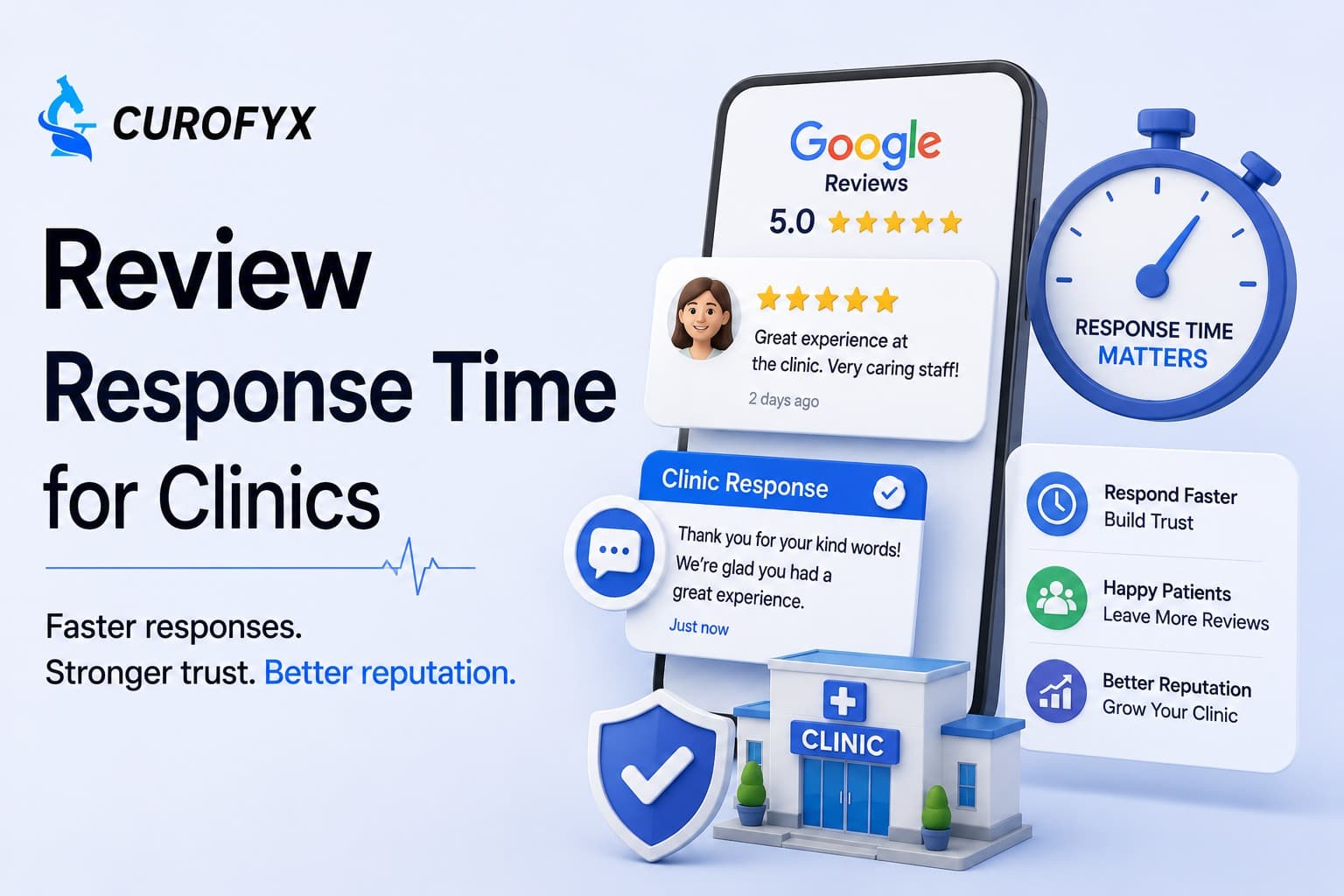 Review Response Time: How Fast Should Clinics Reply to Online Reviews?